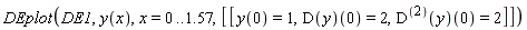DEplot(DE1, y(x), x = 0 .. 1.57, [[y(0) = 1, (D(y))(0) = 2, ((D@@2)(y))(0) = 2]])