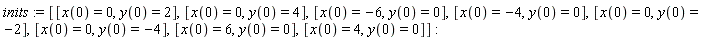 inits := [[x(0) = 0, y(0) = 2], [x(0) = 0, y(0) = 4], [x(0) = -6, y(0) = 0], [x(0) = -4, y(0) = 0], [x(0) = 0, y(0) = -2], [x(0) = 0, y(0) = -4], [x(0) = 6, y(0) = 0], [x(0) = 4, y(0) = 0]]: