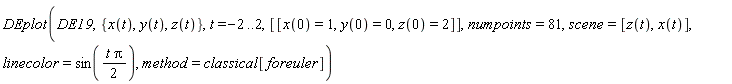 DEplot(DE19, {x(t), y(t), z(t)}, t = -2 .. 2, [[x(0) = 1, y(0) = 0, z(0) = 2]], numpoints = 81, scene = [z(t), x(t)], linecolor = sin((1/2)*t*Pi), method = classical[foreuler])
