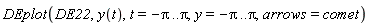 DEplot(DE22, y(t), t = -Pi .. Pi, y = -Pi .. Pi, arrows = comet)