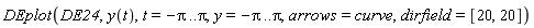 DEplot(DE24, y(t), t = -Pi .. Pi, y = -Pi .. Pi, arrows = curve, dirfield = [20, 20])