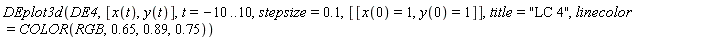 DEplot3d(DE4, [x(t), y(t)], t = -10 .. 10, stepsize = .1, [[x(0) = 1, y(0) = 1]], title = "LC 4", linecolor = COLOR(RGB, .65, .89, .75))