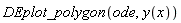DEplot_polygon(ode, y(x))
