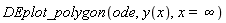 DEplot_polygon(ode, y(x), x = infinity)