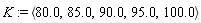 K := `<,>`(80.0, 85.0, 90.0, 95.0, 100.0)