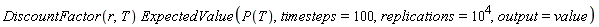 DiscountFactor(r, T)*ExpectedValue(P(T), timesteps = 100, replications = 10^4, output = value)