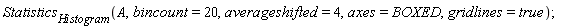 Statistics[Histogram](A, bincount = 20, averageshifted = 4, axes = BOXED, gridlines = true)