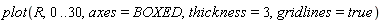 plot(R, 0 .. 30, axes = BOXED, thickness = 3, gridlines = true)