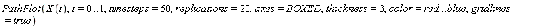 PathPlot(X(t), t = 0 .. 1, timesteps = 50, replications = 20, axes = BOXED, thickness = 3, color = red .. blue, gridlines = true)