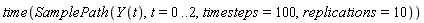 time(SamplePath(Y(t), t = 0 .. 2, timesteps = 100, replications = 10))