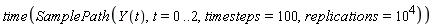 time(SamplePath(Y(t), t = 0 .. 2, timesteps = 100, replications = 10^4))
