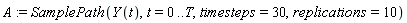 A := SamplePath(Y(t), t = 0 .. T, timesteps = 30, replications = 10)