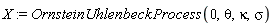 X := OrnsteinUhlenbeckProcess(0, theta, kappa, sigma)