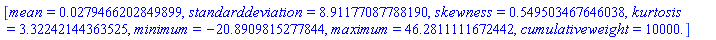 [mean = 0.279466202849899e-1, standarddeviation = 8.91177087788190, skewness = .549503467646038, kurtosis = 3.32242144363525, minimum = -20.8909815277844, maximum = 46.2811111672442, cumulativeweight = 10000.]