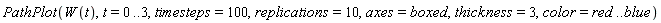 PathPlot(W(t), t = 0 .. 3, timesteps = 100, replications = 10, axes = boxed, thickness = 3, color = red .. blue)