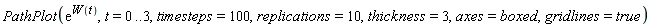 PathPlot(exp(W(t)), t = 0 .. 3, timesteps = 100, replications = 10, thickness = 3, axes = boxed, gridlines = true)