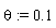 theta := .1