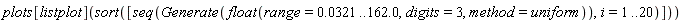plots[listplot](sort([seq(Generate(float(range = 0.321e-1 .. 162.0, digits = 3, method = uniform)), i = 1 .. 20)]))