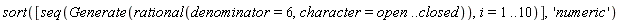 sort([seq(Generate(rational(denominator = 6, character = open .. closed)), i = 1 .. 10)], 'numeric')