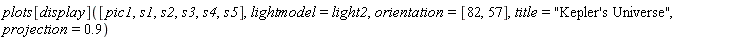 plots[display]([pic1, s1, s2, s3, s4, s5], lightmodel = light2, orientation = [82, 57], title = "Kepler's Universe", projection = .9)
