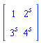 Array([[1, 2^s], [3^s, 4^s]])