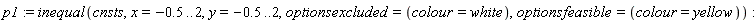 p1 := inequal(cnsts, x = -.5 .. 2, y = -.5 .. 2, optionsexcluded = (colour = white), optionsfeasible = (colour = yellow))