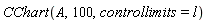 CChart(A, 100, controllimits = l)
