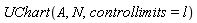 UChart(A, N, controllimits = l)