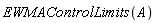 EWMAControlLimits(A)