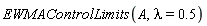 EWMAControlLimits(A, lambda = .5)