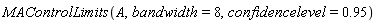 MAControlLimits(A, bandwidth = 8, confidencelevel = .95)