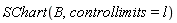 SChart(B, controllimits = l)