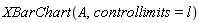 XBarChart(A, controllimits = l)