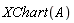 XChart(A)