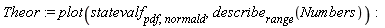 Theor := plot(statevalf[pdf, normald], describe[range](Numbers))