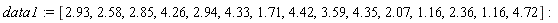 data1 := [2.93, 2.58, 2.85, 4.26, 2.94, 4.33, 1.71, 4.42, 3.59, 4.35, 2.07, 1.16, 2.36, 1.16, 4.72]