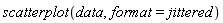 scatterplot(data, format = jittered)