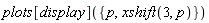 plots[display]({p, xshift(3, p)})
