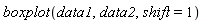 boxplot(data1, data2, shift = 1)