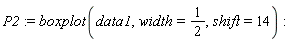 P2 := boxplot(data1, width = 1/2, shift = 14)