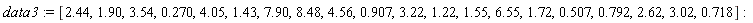 data3 := [2.44, 1.90, 3.54, .270, 4.05, 1.43, 7.90, 8.48, 4.56, .907, 3.22, 1.22, 1.55, 6.55, 1.72, .507, .792, 2.62, 3.02, .718]