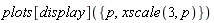 plots[display]({p, xscale(3, p)})