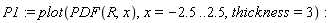 P1 := plot(PDF(R, x), x = -2.5 .. 2.5, thickness = 3)