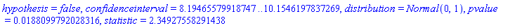 hypothesis = false, confidenceinterval = 8.19465579918747 .. 10.1546197837269, distribution = Normal(0, 1), pvalue = 0.188099792028316e-1, statistic = 2.34927558291438