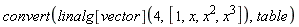 convert(linalg[vector](4, [1, x, x^2, x^3]), table)