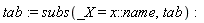 tab := subs(_X = x::name, tab)