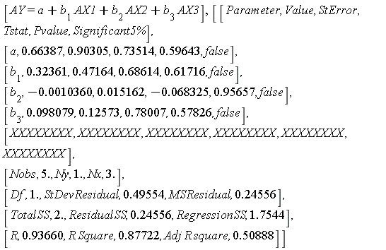 [AY = a+b[1]*AX1+b[2]*AX2+b[3]*AX3], Matrix(10, 6, {(1, 1) = Parameter, (1, 2) = Value, (1, 3) = StError, (1, 4) = Tstat, (1, 5) = Pvalue, (1, 6) = `Significant5%`, (2, 1) = a, (2, 2) = .663868, (2, 3) = .903047, (2, 4) = .735142, (2, 5) = .596432, (2, 6) = false, (3, 1) = b[1], (3, 2) = .323606, (3, 3) = .471635, (3, 4) = .686137, (3, 5) = .617162, (3, 6) = false, (4, 1) = b[2], (4, 2) = -0.103595e-2, (4, 3) = 0.151620e-1, (4, 4) = -0.683254e-1, (4, 5) = .956570, (4, 6) = false, (5, 1) = b[3], (5, 2) = 0.980788e-1, (5, 3) = .125731, (5, 4) = .780069, (5, 5) = .578260, (5, 6) = false, (6, 1) = XXXXXXXX, (6, 2) = XXXXXXXX, (6, 3) = XXXXXXXX, (6, 4) = XXXXXXXX, (6, 5) = XXXXXXXX, (6, 6) = XXXXXXXX, (7, 1) = Nobs, (7, 2) = 5., (7, 3) = Ny, (7, 4) = 1., (7, 5) = Nx, (7, 6) = 3., (8, 1) = Df, (8, 2) = 1., (8, 3) = StDevResidual, (8, 4) = .495540, (8, 5) = MSResidual, (8, 6) = .245560, (9, 1) = TotalSS, (9, 2) = 2., (9, 3) = ResidualSS, (9, 4) = .245560, (9, 5) = RegressionSS, (9, 6) = 1.75444, (10, 1) = R, (10, 2) = .936600, (10, 3) = R*Square, (10, 4) = .877220, (10, 5) = Adj*R*square, (10, 6) = .508880})