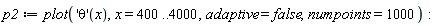 p2 := plot(('theta')(x), x = 400 .. 4000, adaptive = false, numpoints = 1000):