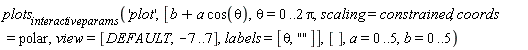 plots[interactiveparams]('plot', [b+a*cos(theta), theta = 0 .. 2*Pi, scaling = constrained, coords = polar, view = [DEFAULT, -7 .. 7], labels = [theta, ""]], [], a = 0 .. 5, b = 0 .. 5)