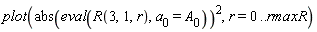 plot(abs(eval(R(3, 1, r), a[0] = A[0]))^2, r = 0 .. rmaxR)